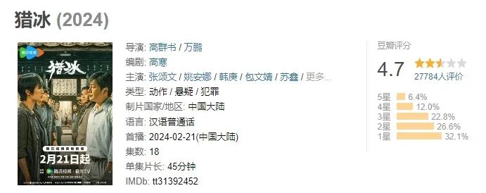 《猎冰》开分4.7 高群书：比预估的高，我预估4.3