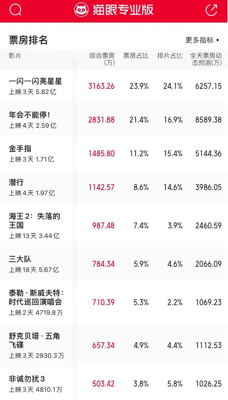 冯小刚写新年寄语：随和点，人得有朋友，不能逮谁跟谁掐