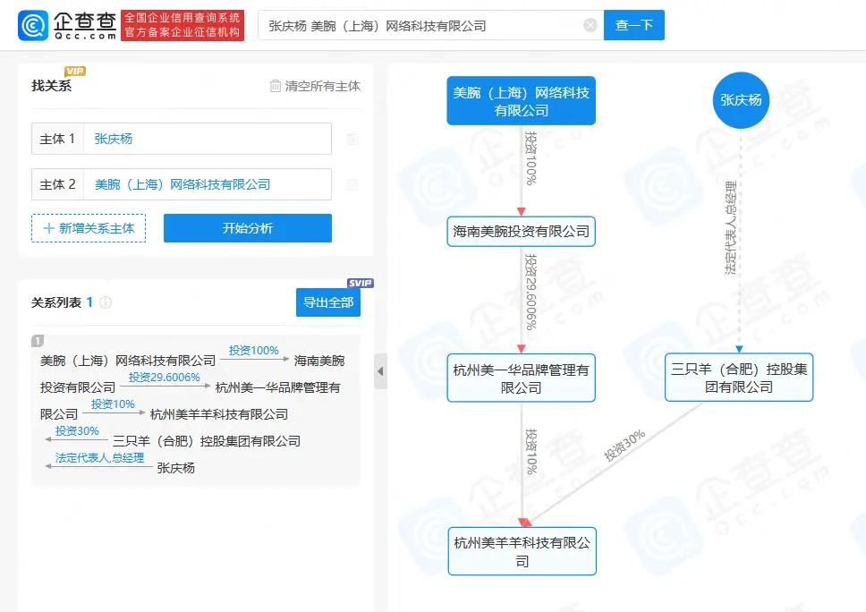 小杨哥和美腕有合资公司 经营范围涉及互联网销售