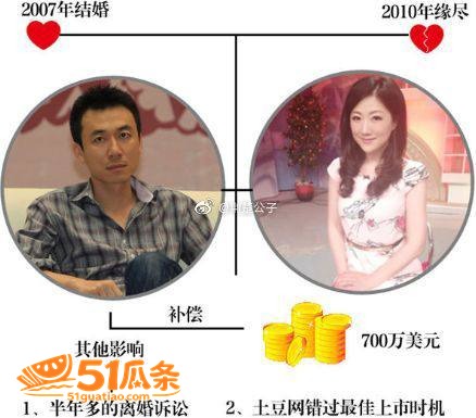 土豆网 王微 婚内出相关图片25