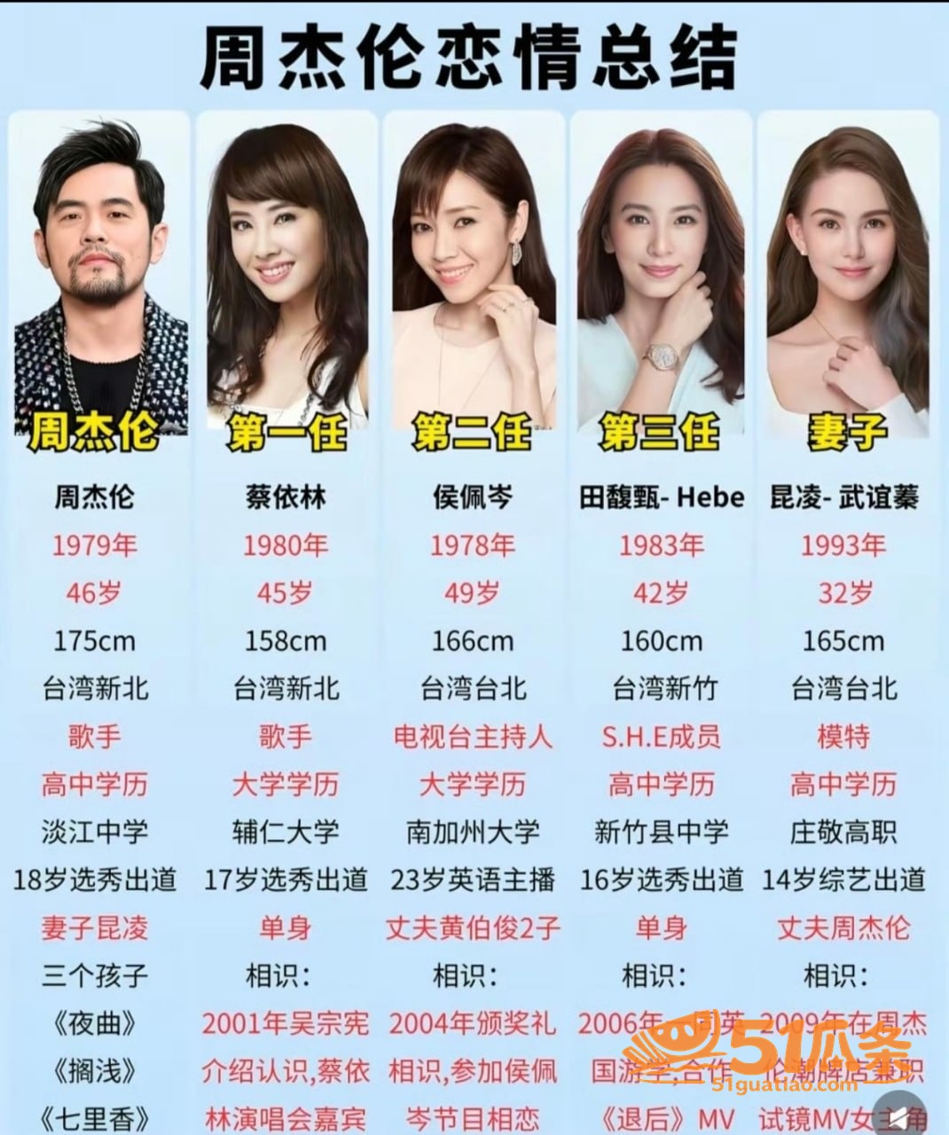 周杰伦 西安育私生子相关图片23