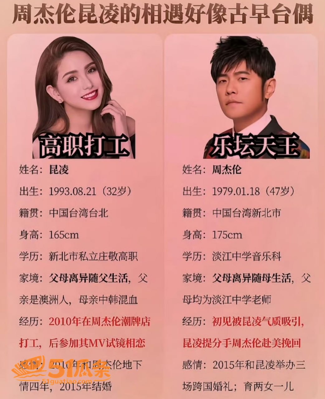 周杰伦 西安育私生子相关图片2