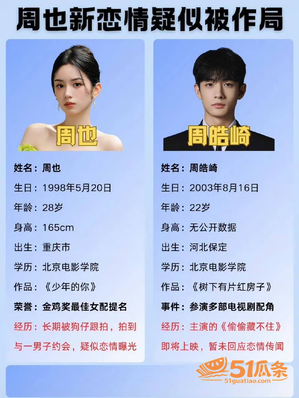 周也 私宅热吻后秒变相关图片11