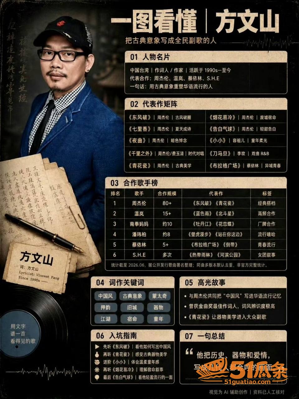 方文山 婚内出轨苏思相关图片21