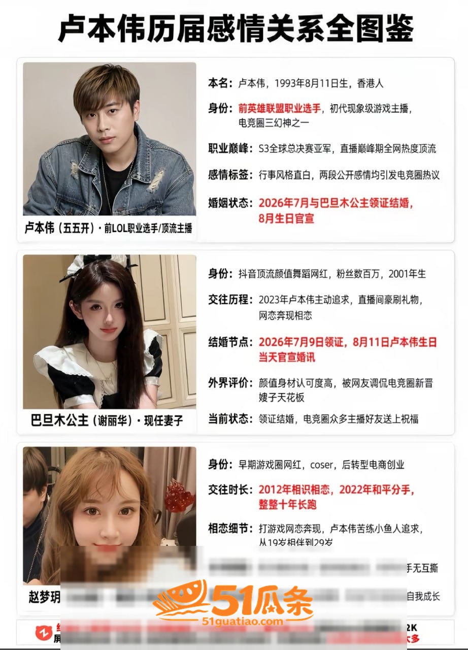 巴旦木公主 闪婚五五相关图片32
