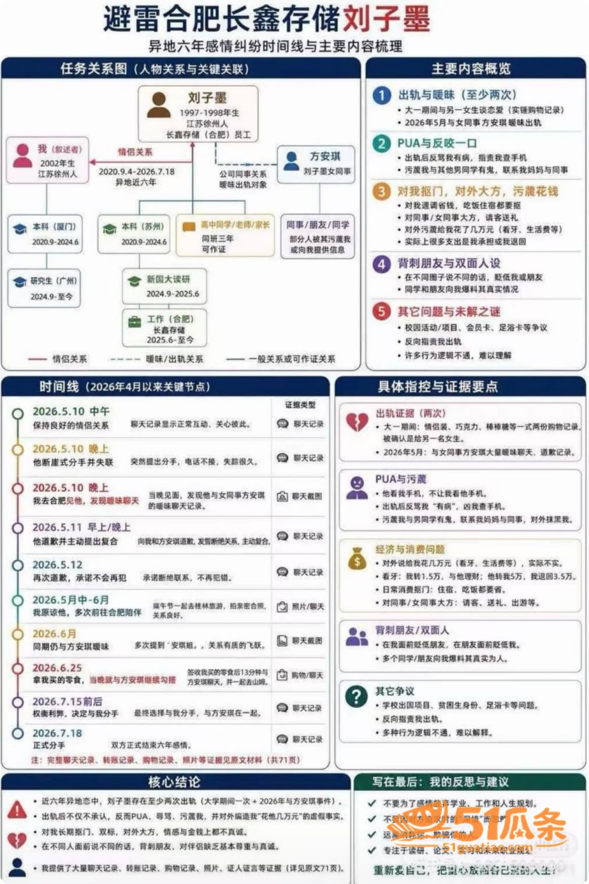刘子墨 异地六年出轨相关图片21