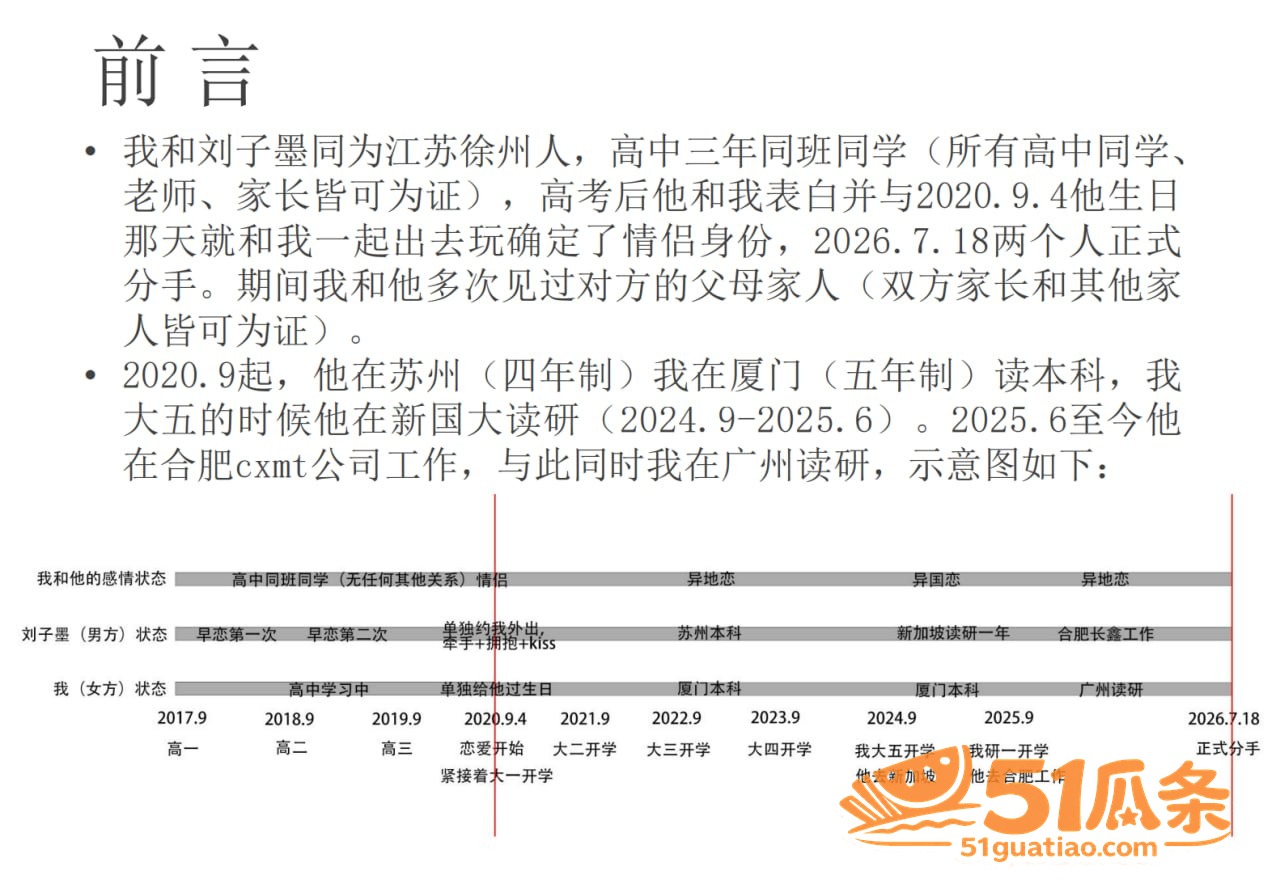 刘子墨 异地六年出轨相关图片14
