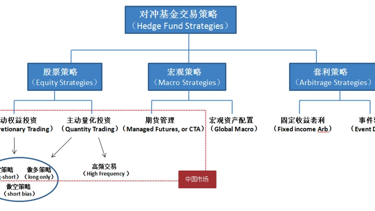 量化交易系统在实盘中，如何区分 「 正常回撤 」 和 「 因子失效 」？