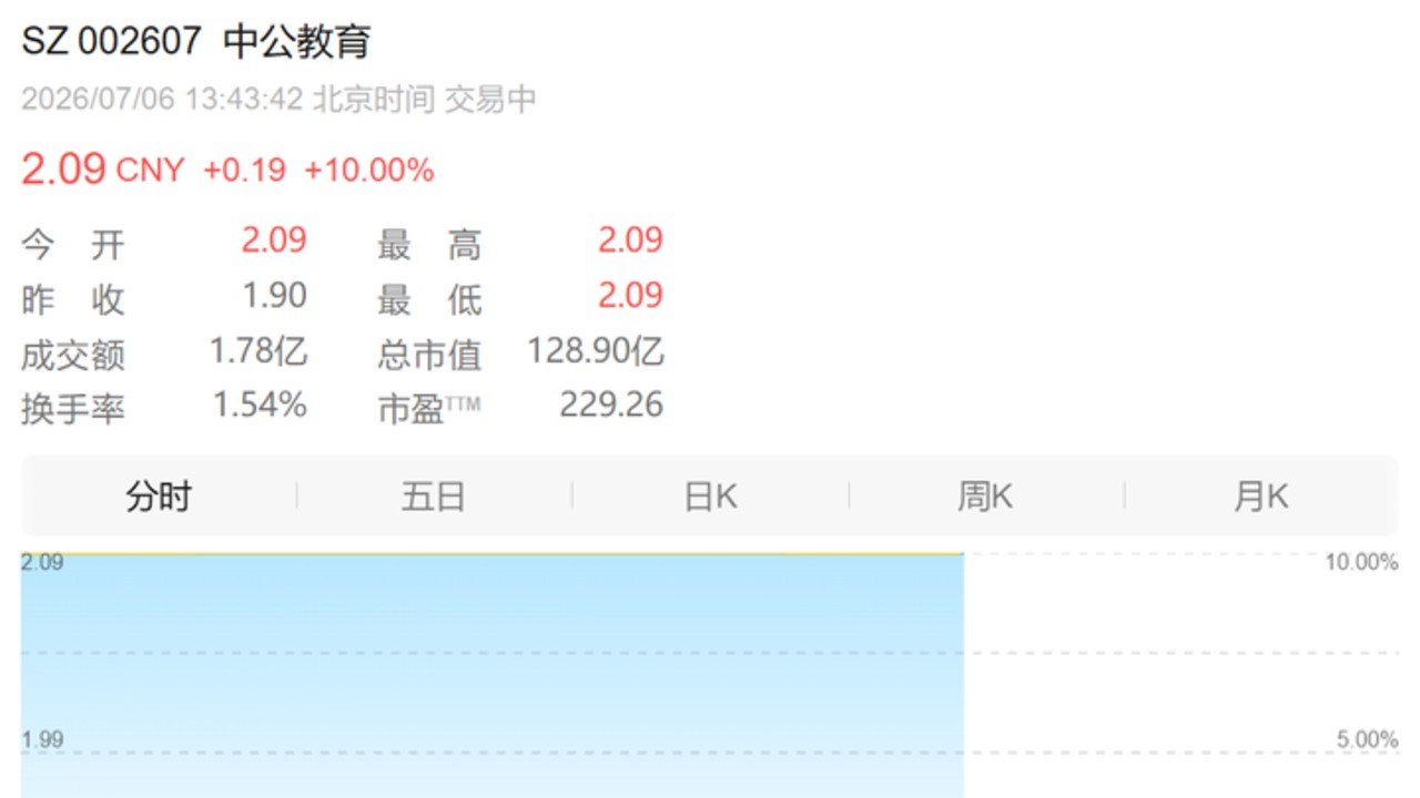 中公教育因股民「荒诞赌约」涨停，发生了什么？A 股市场投机风气会否加剧？