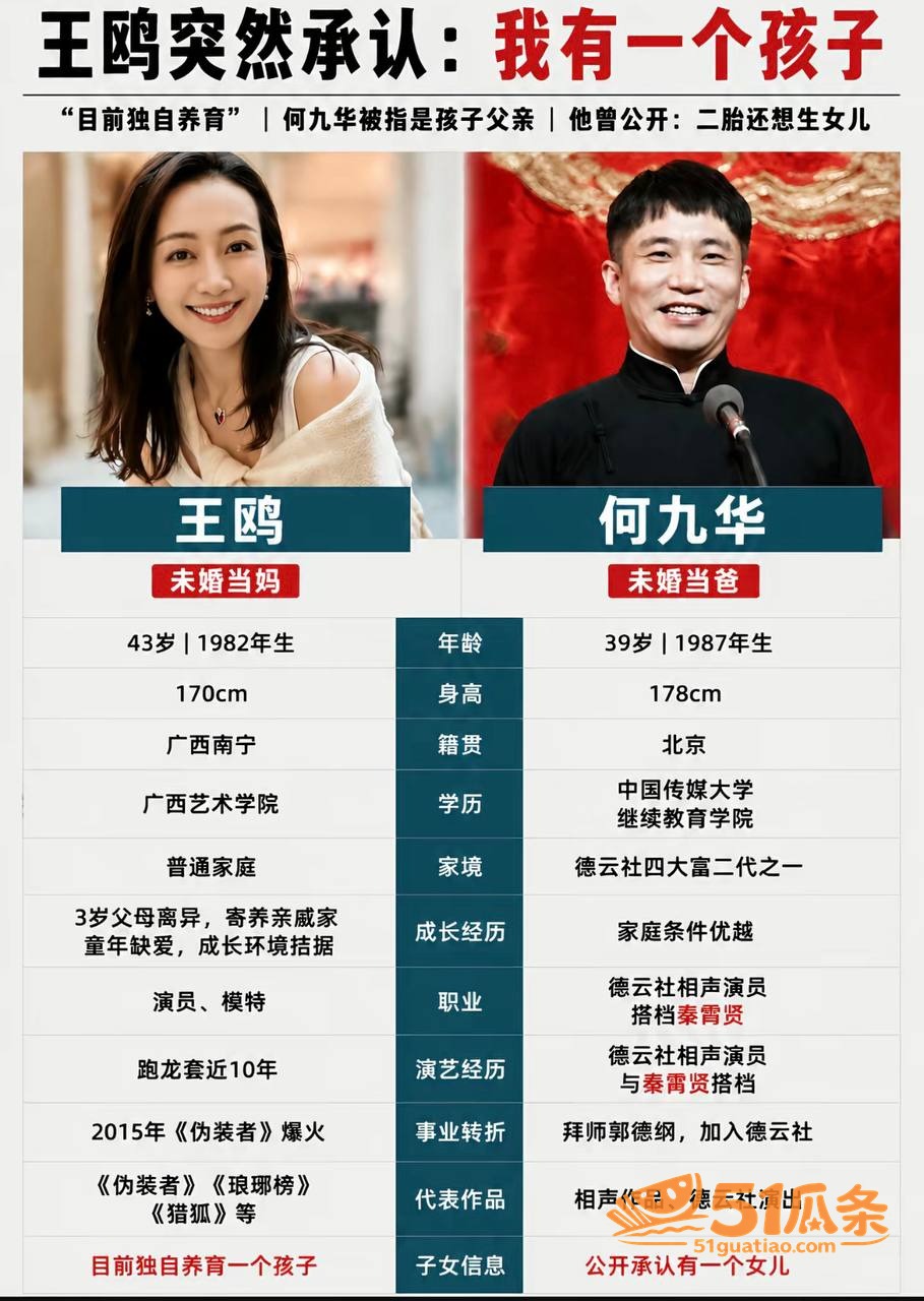 王鸥 承认独自养娃 相关图片7
