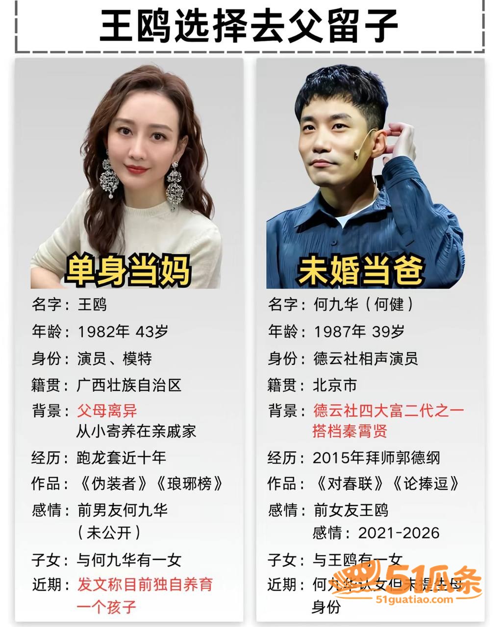 王鸥 承认独自养娃 相关图片10