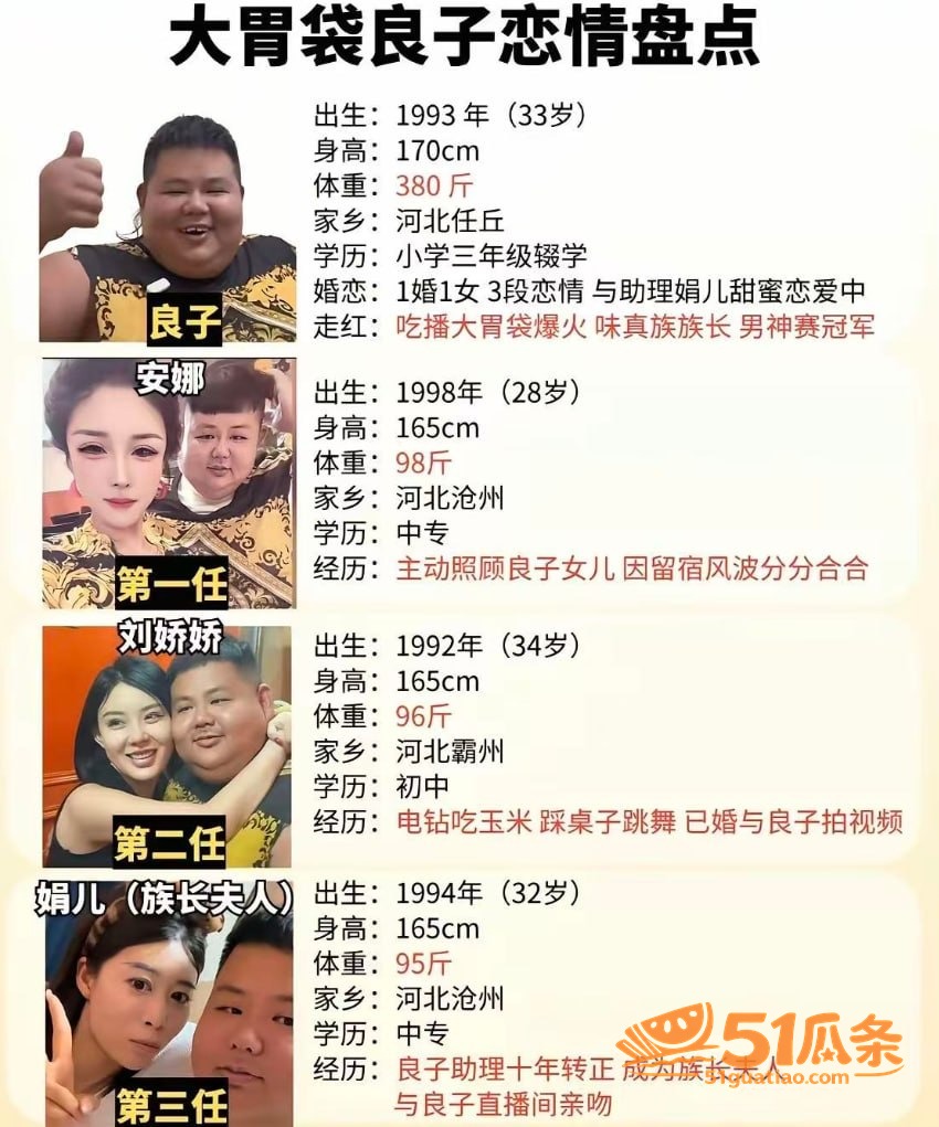 大胃袋良子 前女友爆相关图片6
