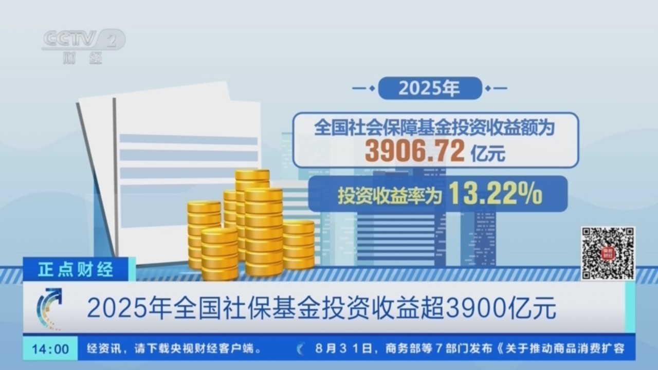 全国社保基金投资收益超3900亿元