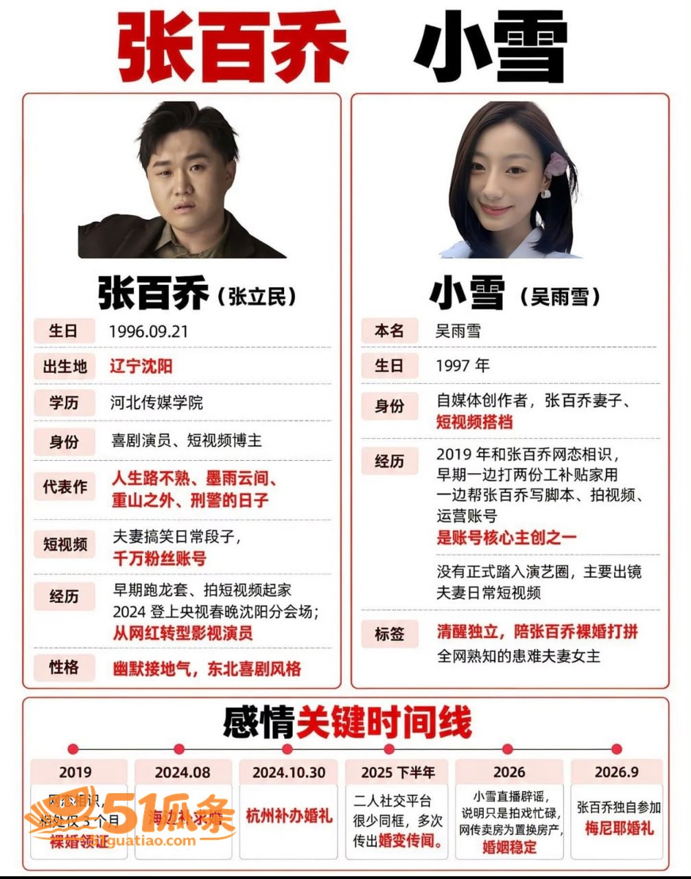 小雪 张百乔 婚变疑相关图片3