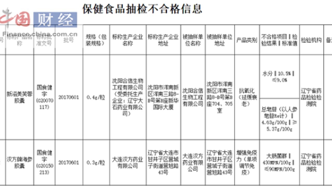辽宁多批次食品抽检不合格