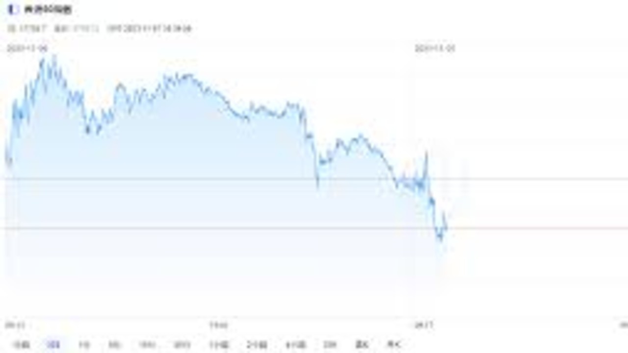 港股开盘：恒生指数涨0.65%