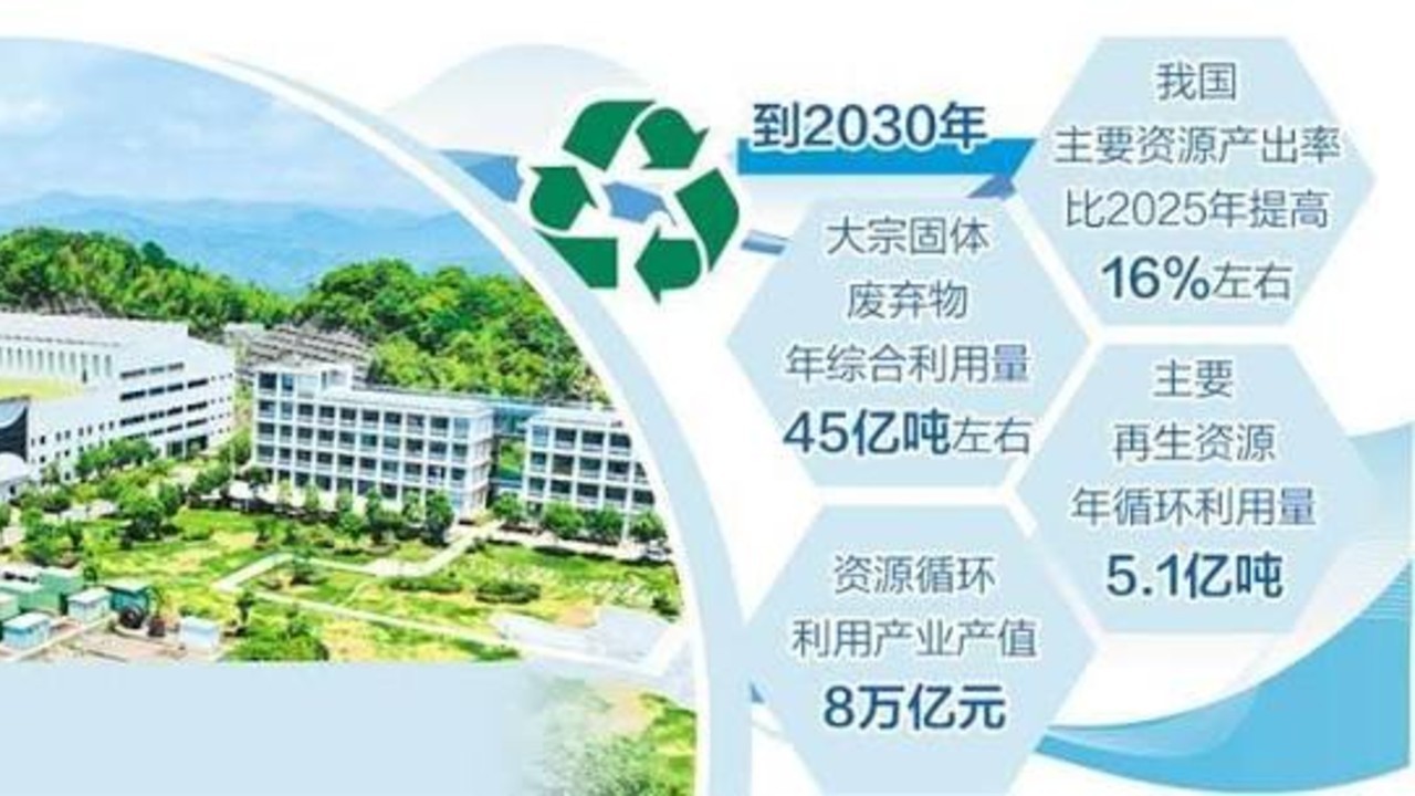 循环经济发展十五五规划来了