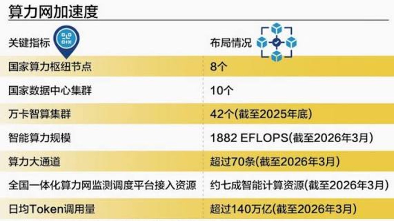 全国一体化算力网建设加速