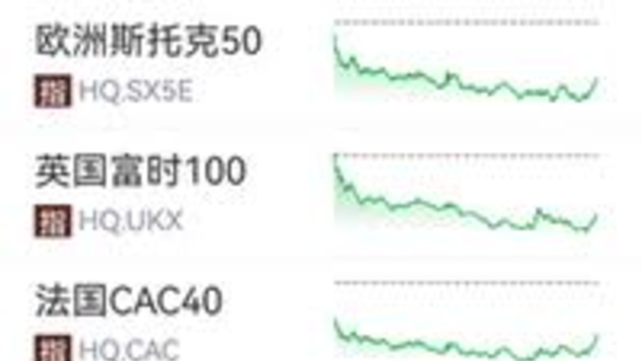 A股开盘：贵金属、军工板块下挫